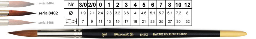 Tabela rozmiarow Raphael 8402 Kolinsky