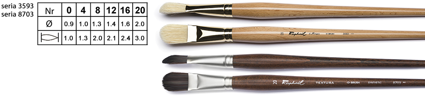D-Brush Raphael pędzle